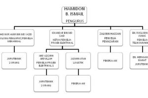 Rhibout Badai Enterprise